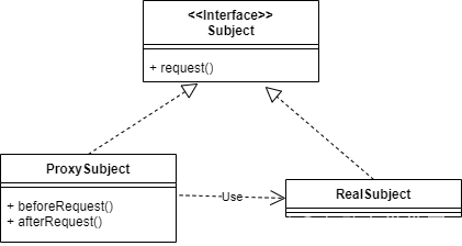 设计模式之代理模式精讲