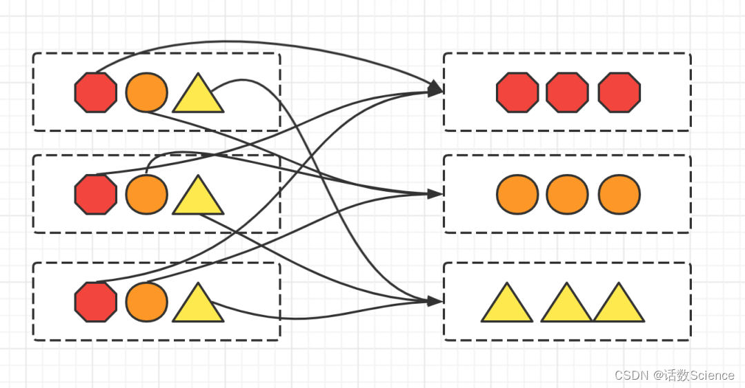 【<span style='color:red;'>Spark</span>精讲】<span style='color:red;'>Spark</span> <span style='color:red;'>Shuffle</span><span style='color:red;'>详解</span>