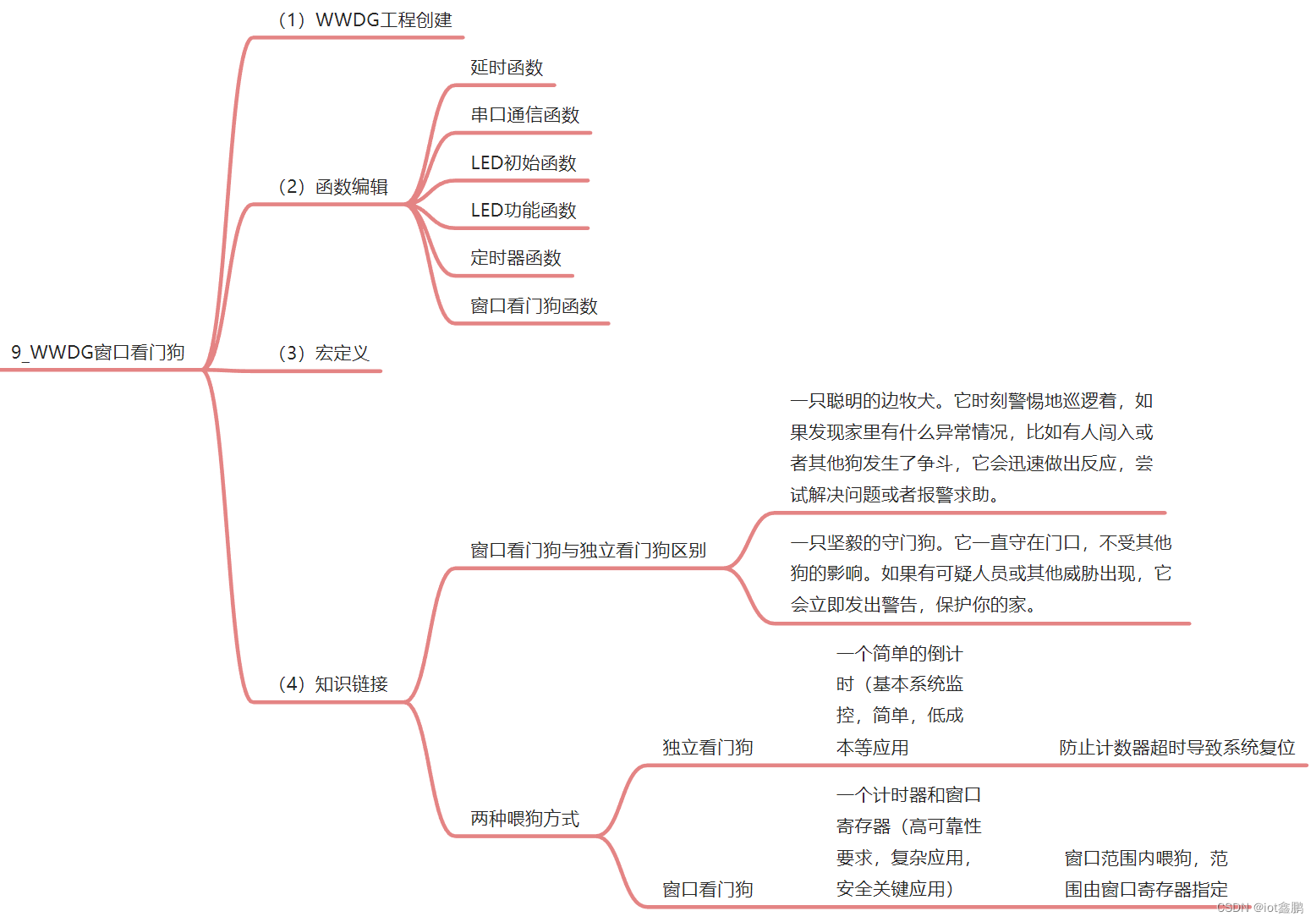 【STM32嵌入式系统设计与开发】——13WWDG(窗口看门狗应用)