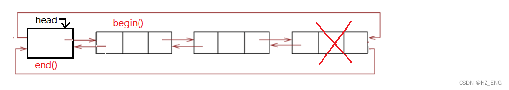 【c++】STL--List的实现