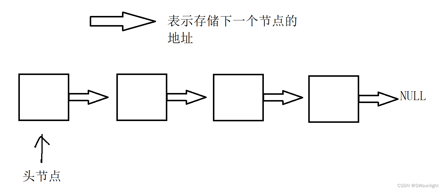 【数据结构】浅谈