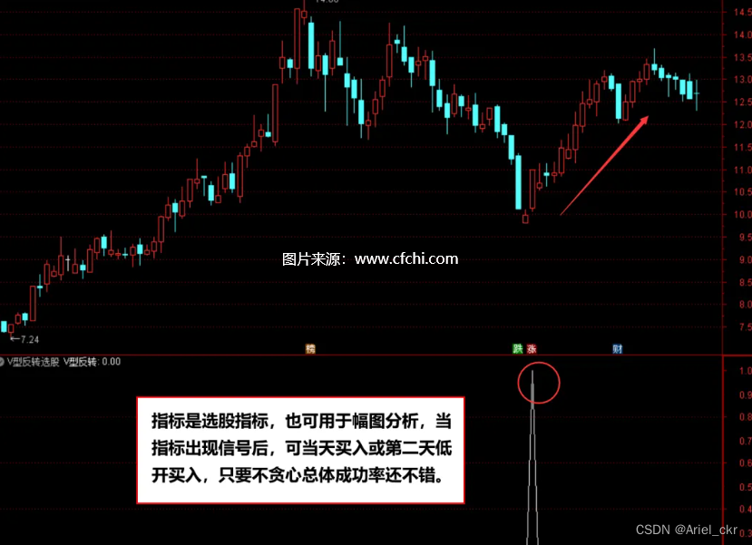 财富池指标公式--通达信免费指标公式源码合集--第二期