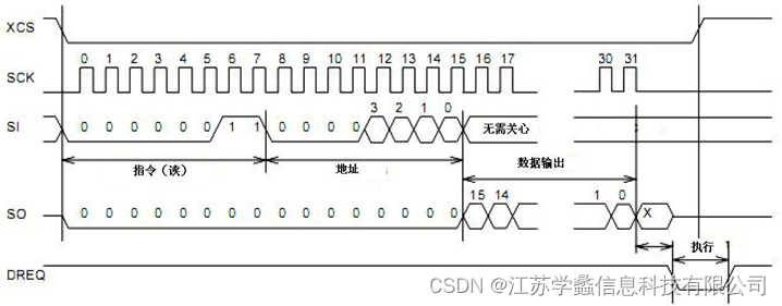 STM32单片机基本原理与应用（十一）