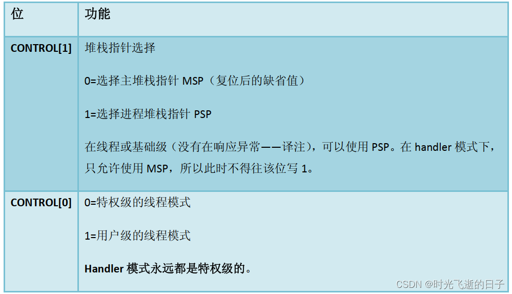 Cortex‐M3/M4/M7内核的操作模式和特权等级介绍