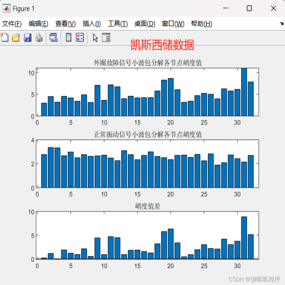 153基于matlab的滚动轴承故障诊断