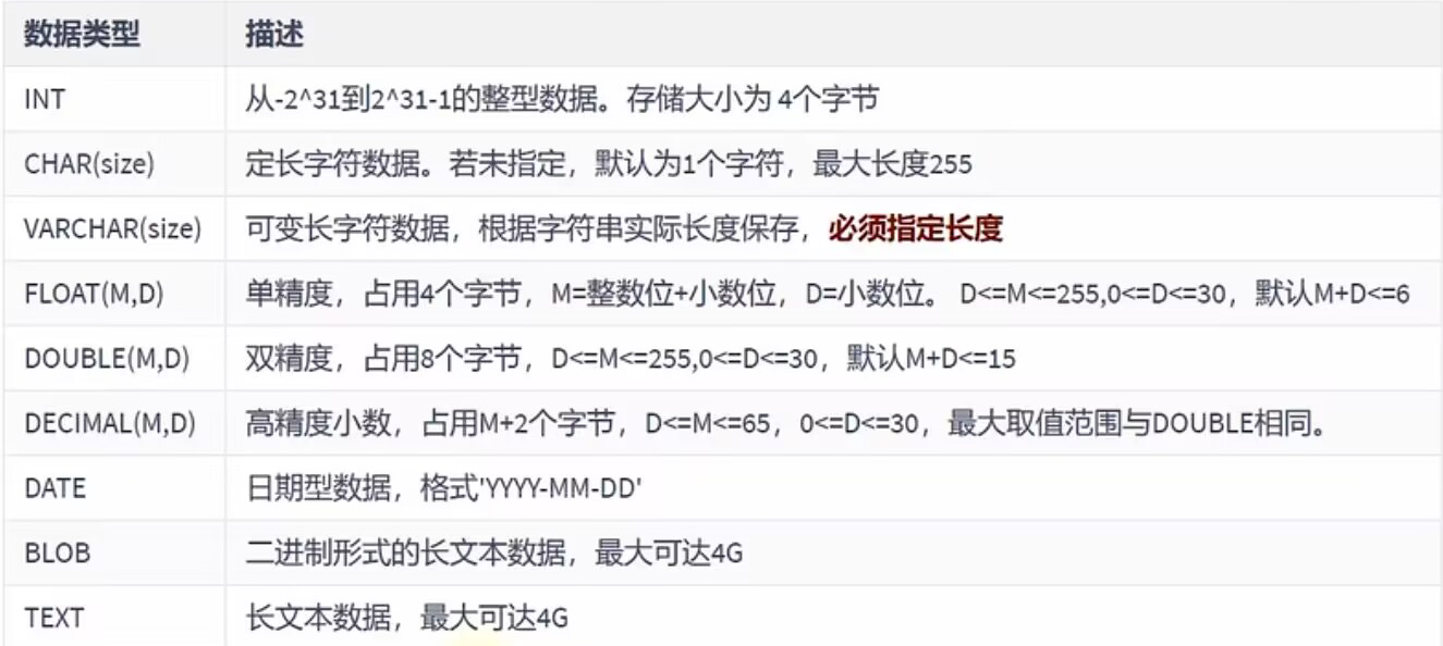 MySQL数据库，创建和管理表