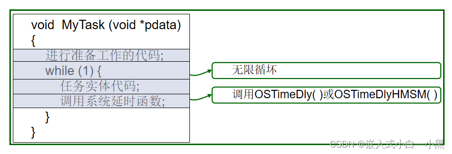 【小黑嵌入式系统第十二课】μC/OS-III程序设计基础（二）——系统函数使用场合、时间管理、临界区管理、使用规则、互斥信号量