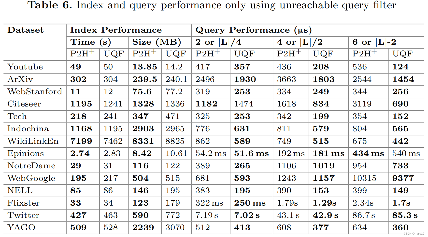 【论文阅读】Answering Label-Constrained Reachability Queries via Reduction Techniques