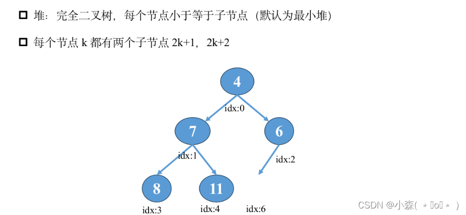 蓝桥杯常用库heapq