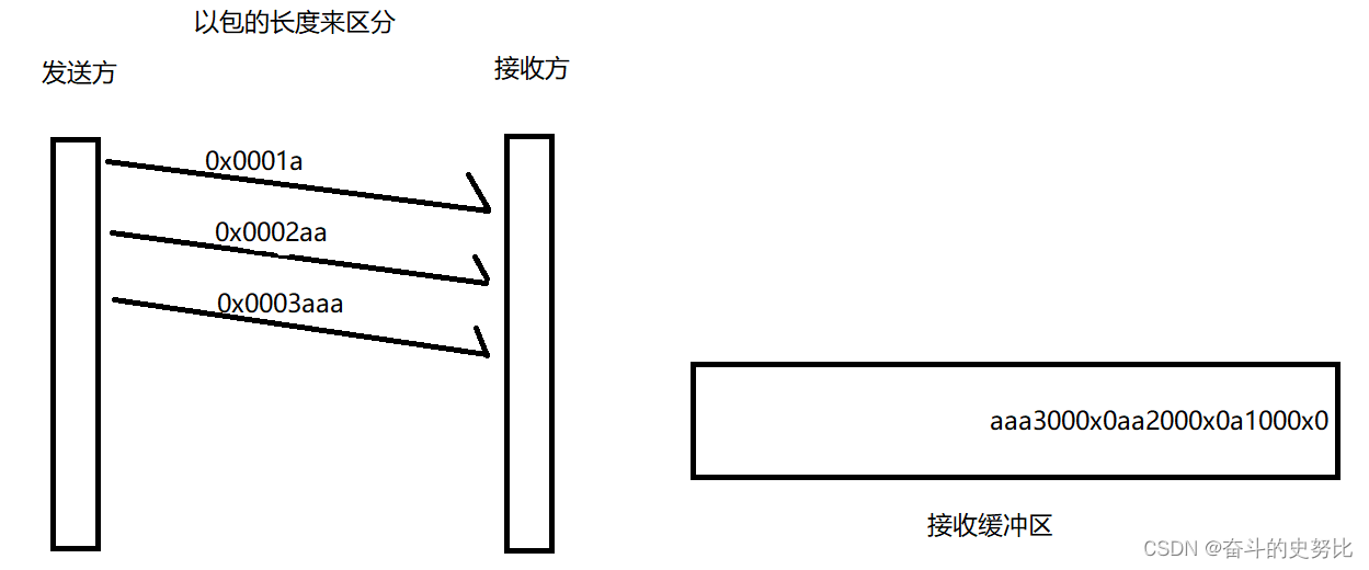 TCP的特性(4)