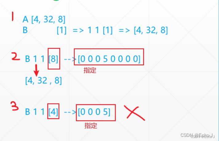 深度学习pytorch——Broadcast自动扩展