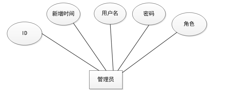 基于微信小程序的购物系统