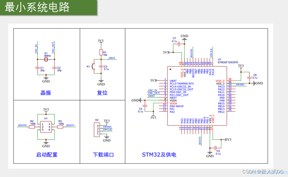 江科大-stm32-B站系统初识笔记P2