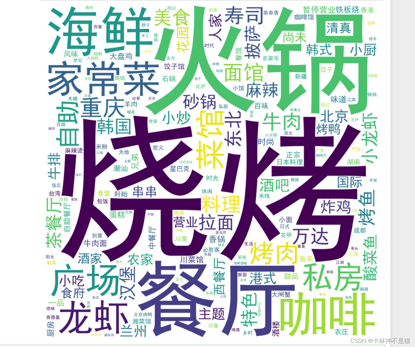 数据可视化（十一）：Pandas餐饮信息表分析——交叉表、离群点分析，多维分析等高级操作