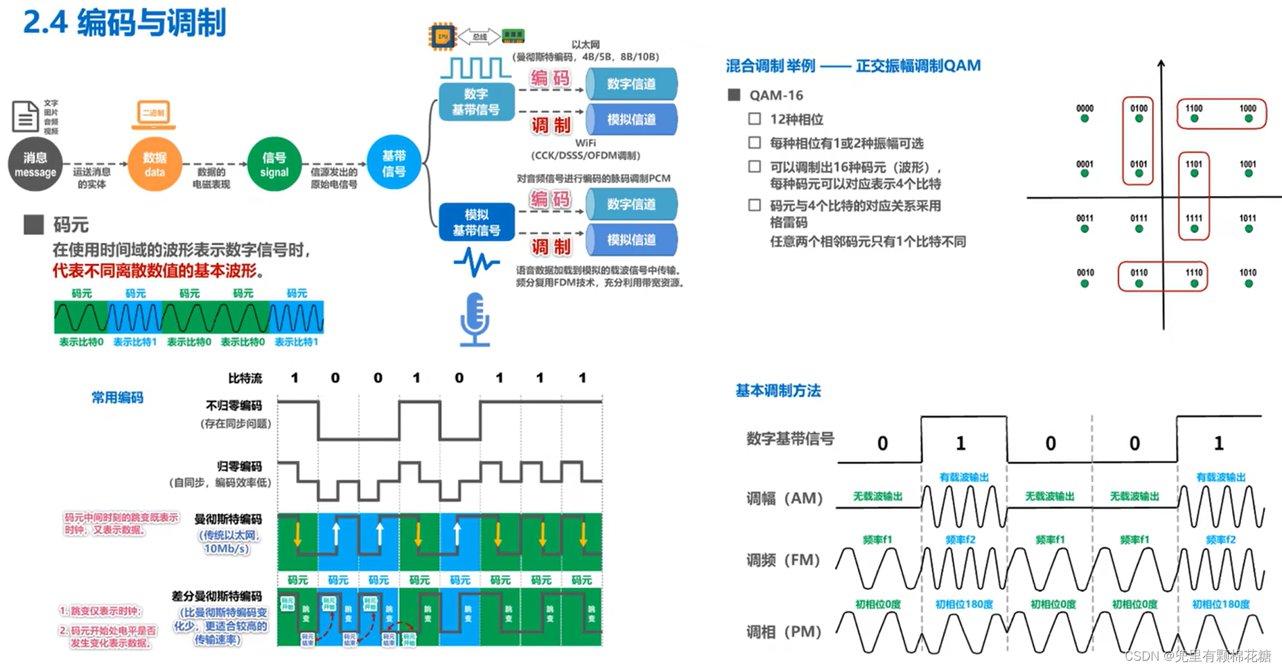 【计算机网络】第二章——物理层,在这里插入图片描述,词库加载错误:未能找到文件“C:\Users\Administrator\Desktop\火车头9.8破解版\Configuration\Dict_Stopwords.txt”。,服务,网络,没有,第23张