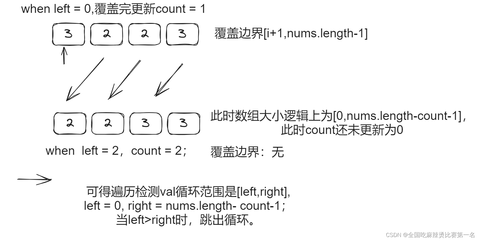 代码随想录算符训练营第1天|LeetCode704二分查找，LeetCode27移除元素