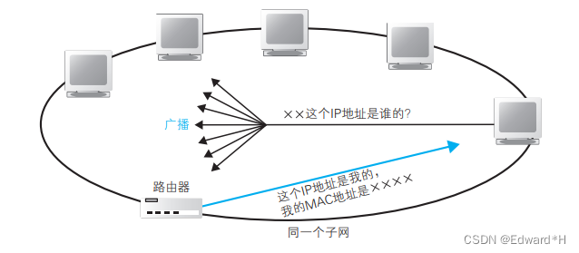 计算机网络基础知识分享