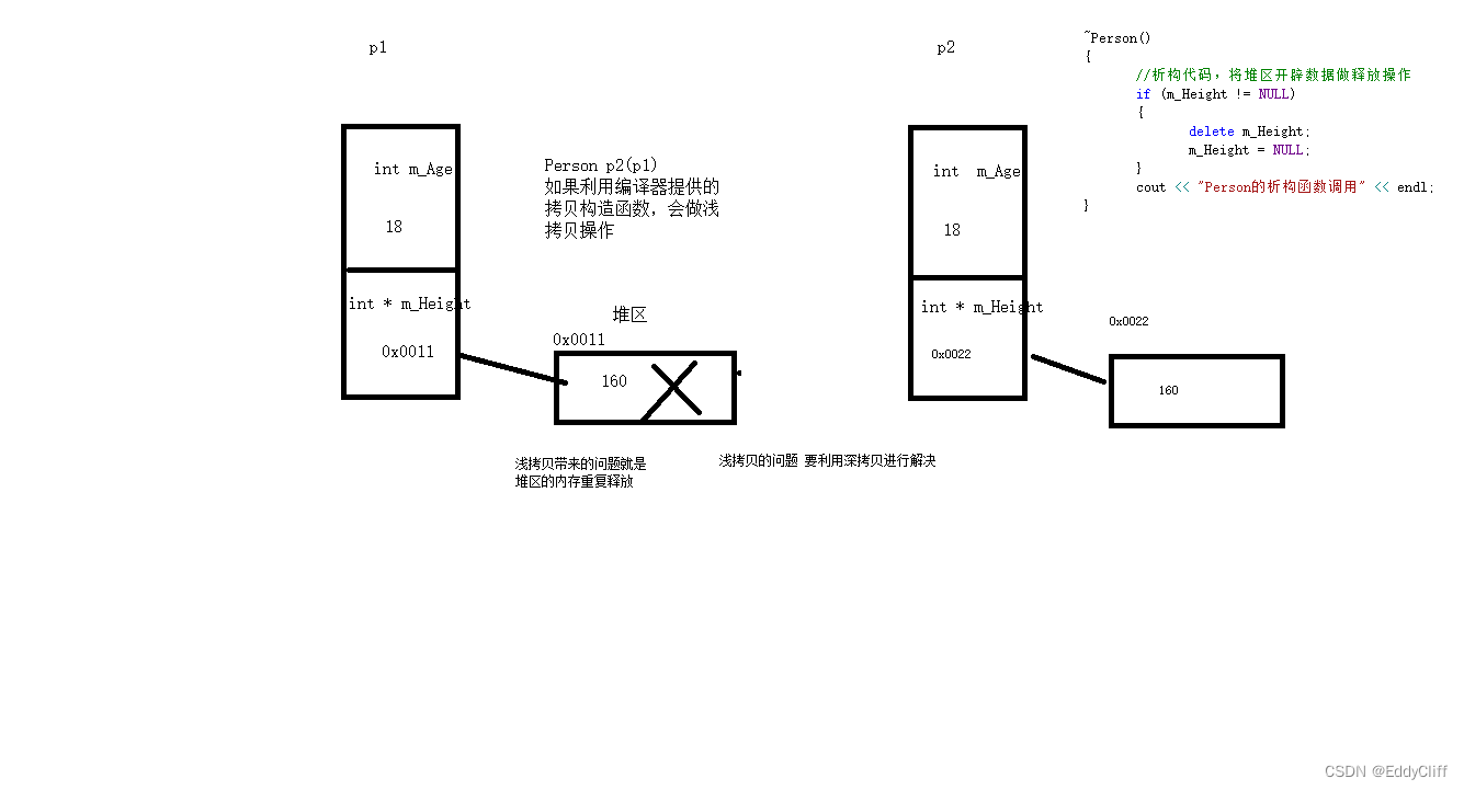 【C++】对象特性：无参有参构造函数，拷贝构造函数，析构函数