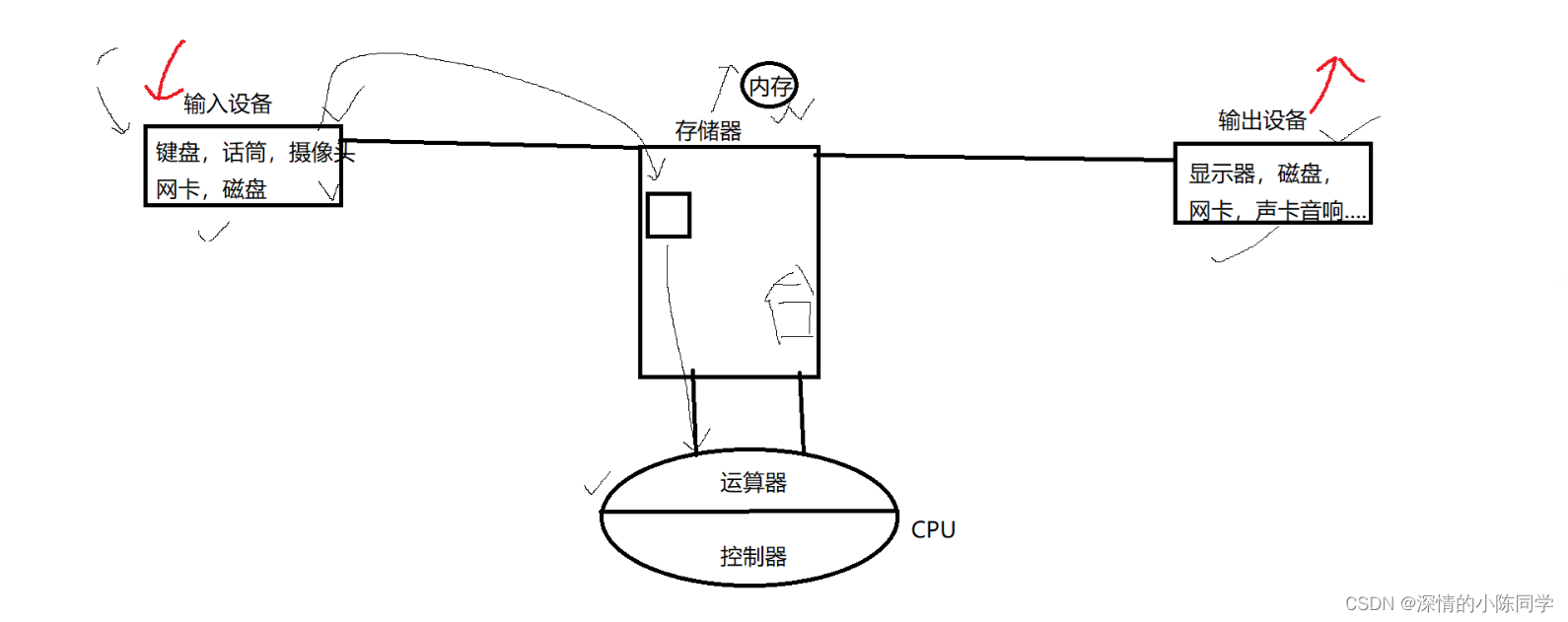 Linux进程概念