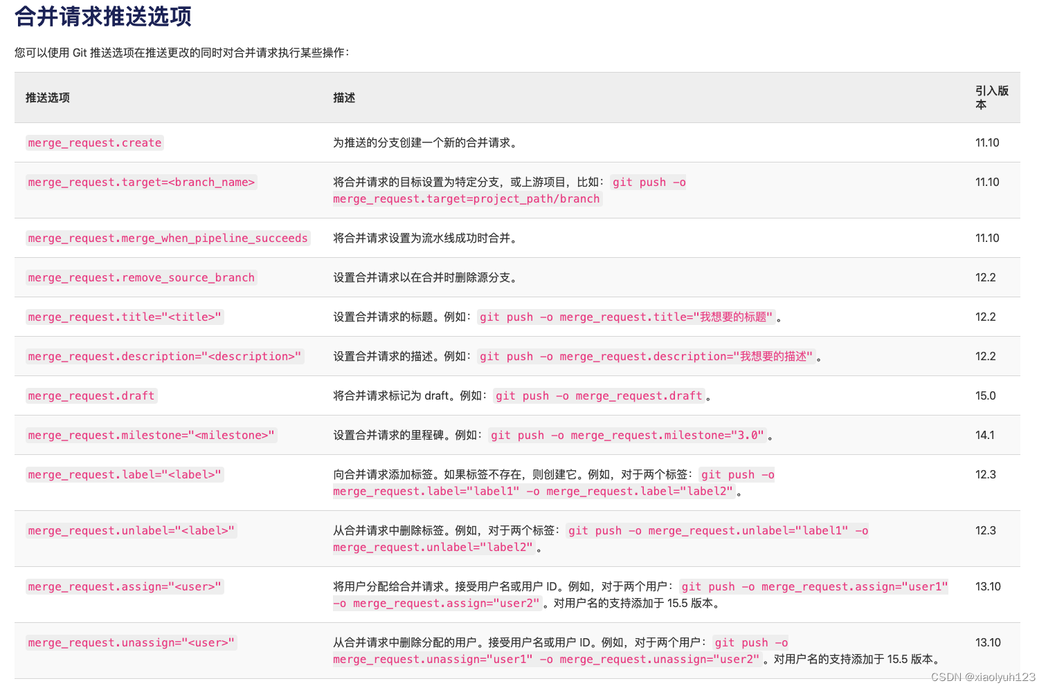 Gitlab光速发起Merge Request