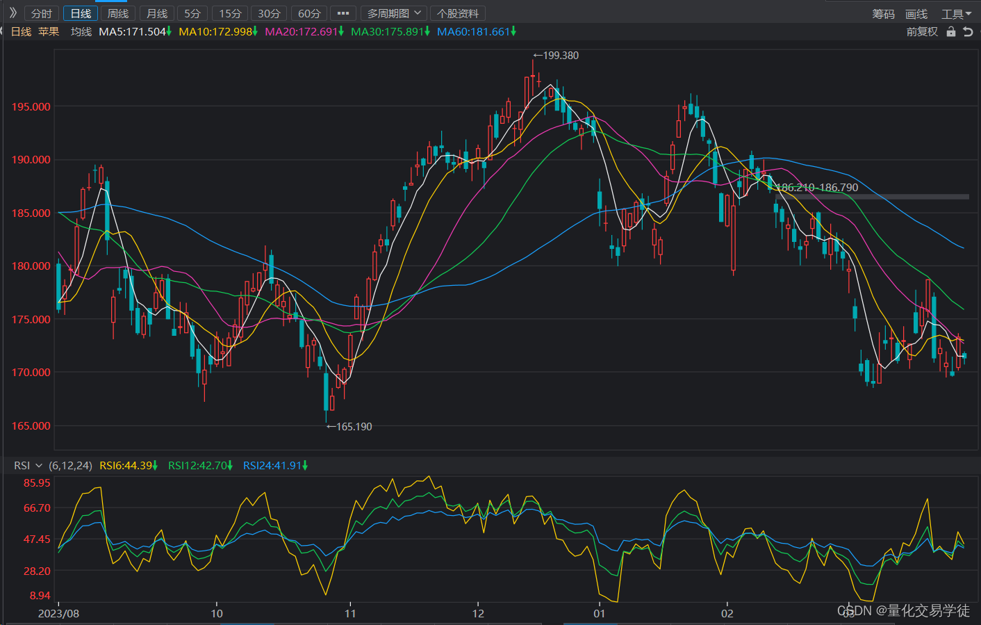 量化交易入门（二十五）什么是RSI，原理和炒股实操