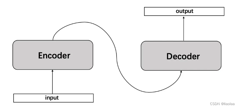 seq2seq<span style='color:red;'>编码器</span>-<span style='color:red;'>解码器</span>实现