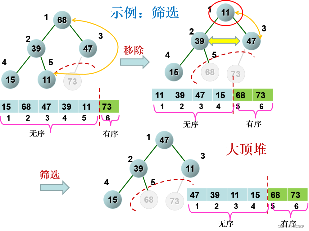 【数据结构与算法】堆 详解