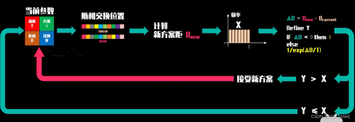 1.26模拟退火