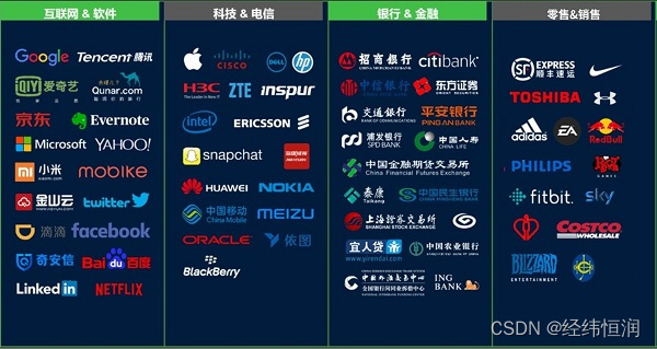 JFrog Artifactory—高性能软件制品管理仓库