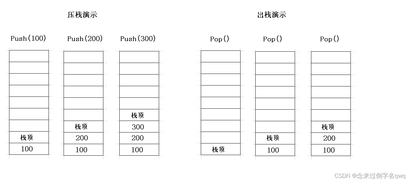 【数据结构与算法】栈（Stack）之 浅谈数组和链表实现栈各自的优缺点