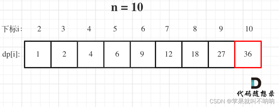 【动态规划】【数学方法】Leetcode 343. 整数拆分