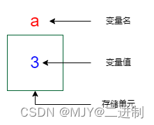 【谭浩强C程序设计精讲 1】数据类型、常量与变量