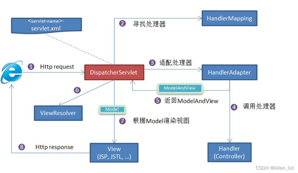 【java八股文】之Spring系列篇