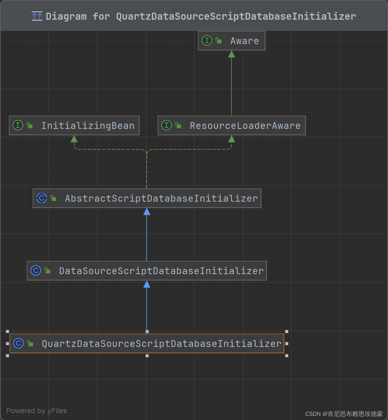 Spring boot 随笔 1 DatasourceInitializer