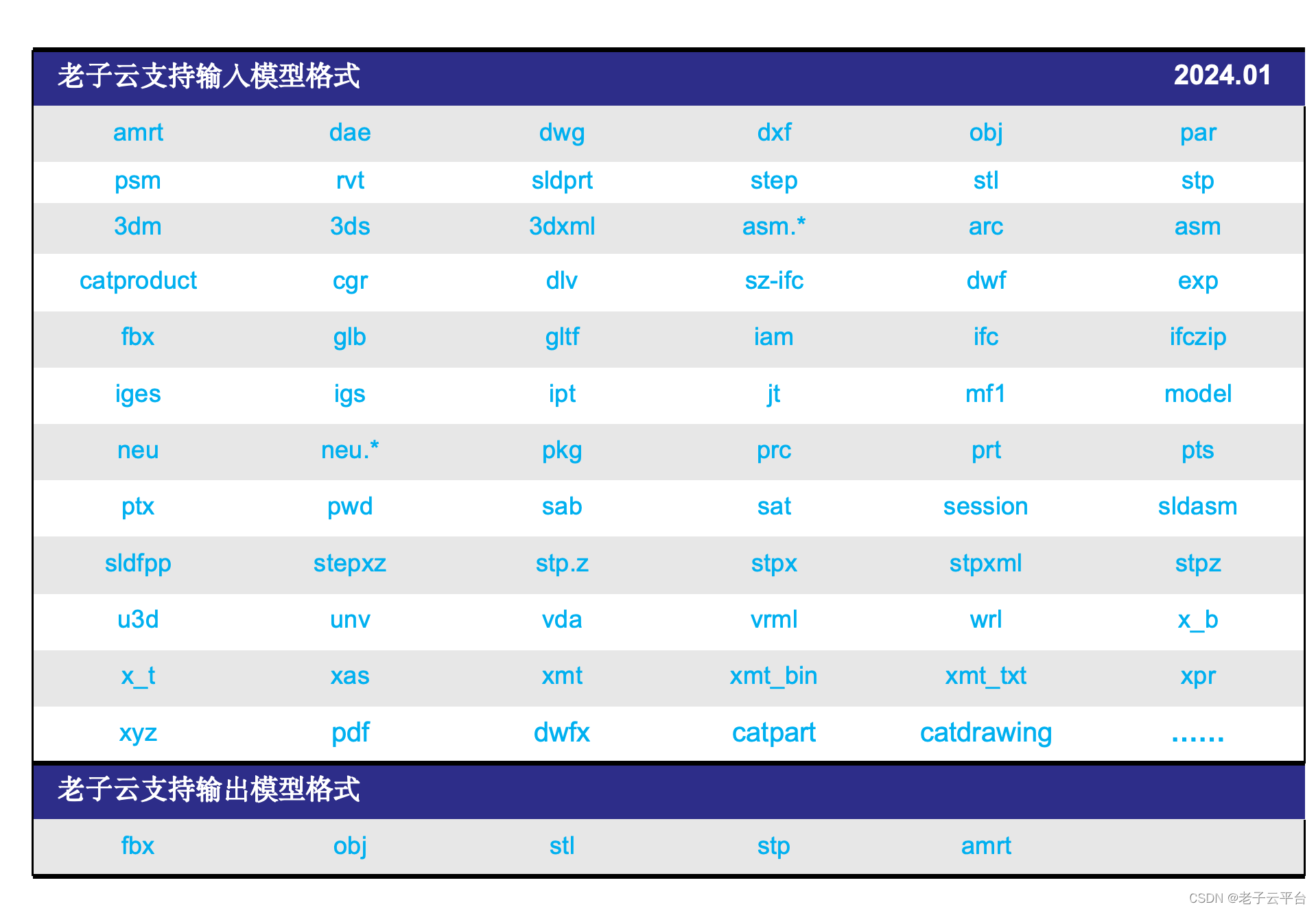 AIGC、3D模型、轻量化、格式转换、可视化、数字孪生引擎...