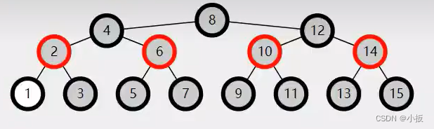 Java 数据结构篇-实现红黑树的核心方法,第16张