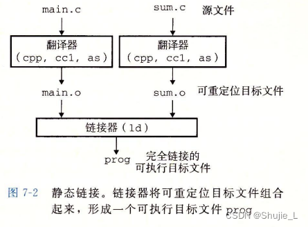 链接1：编译器驱动程序