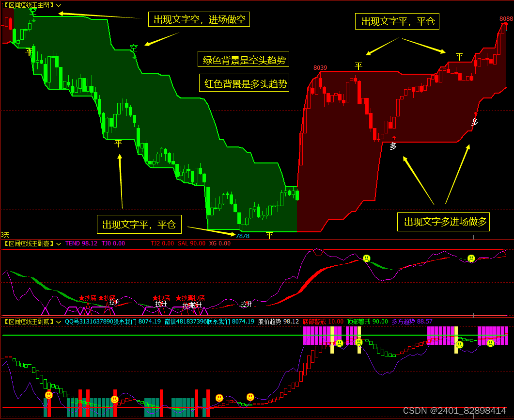 文华指标公式 文华期货量仓公式源码 文华财经指标大全-csdn博客