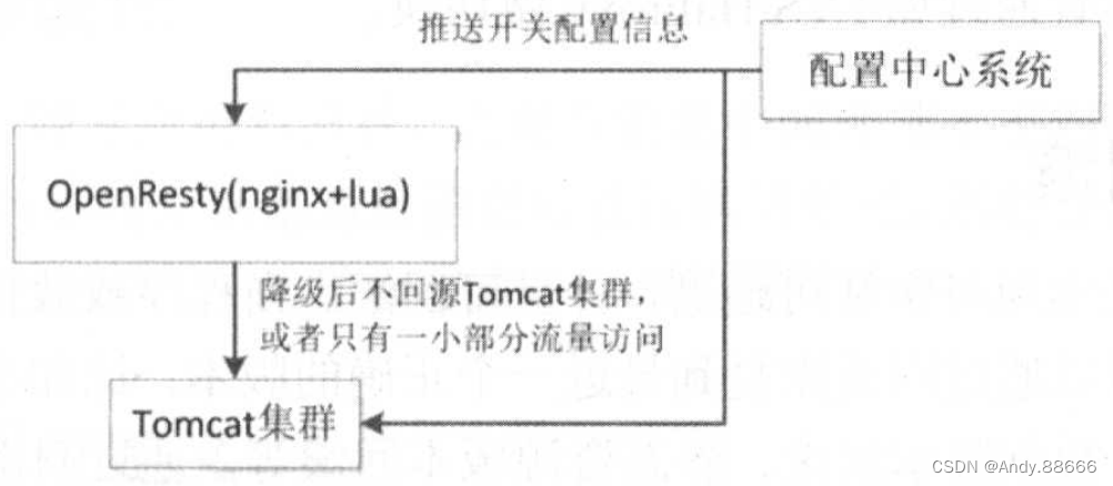 1-交易系统设计的一些原则