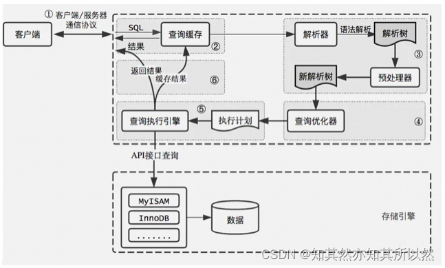 小米科技分享：深入解析阿里巴巴面试题之SQL查询