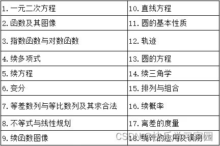 高考数学_高考数学真题及答案解析_高考数学二级结论总结