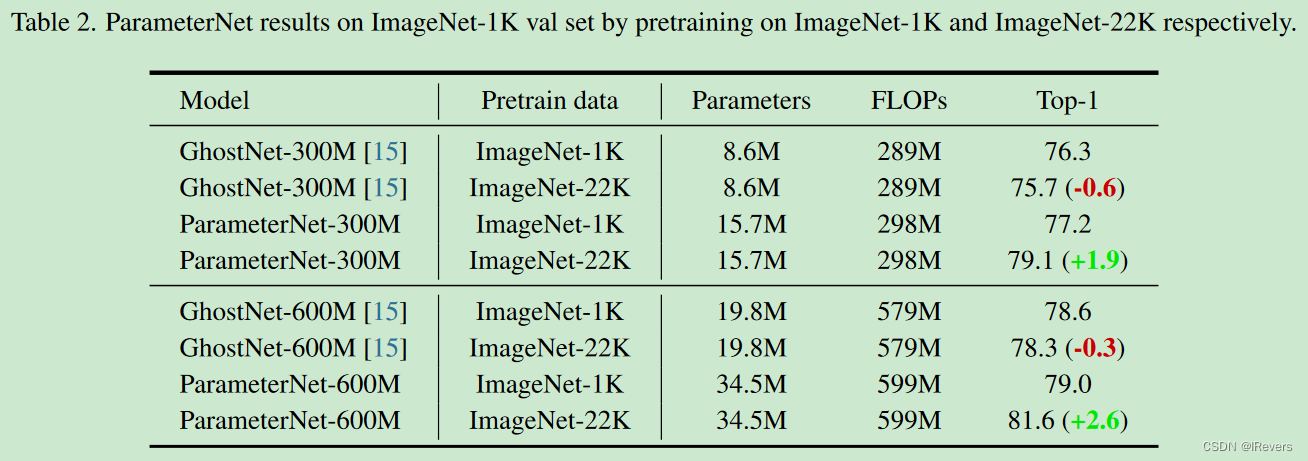 table2