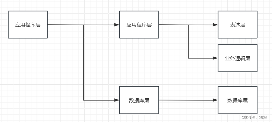 <span style='color:red;'>Hibernate</span>框架的搭建