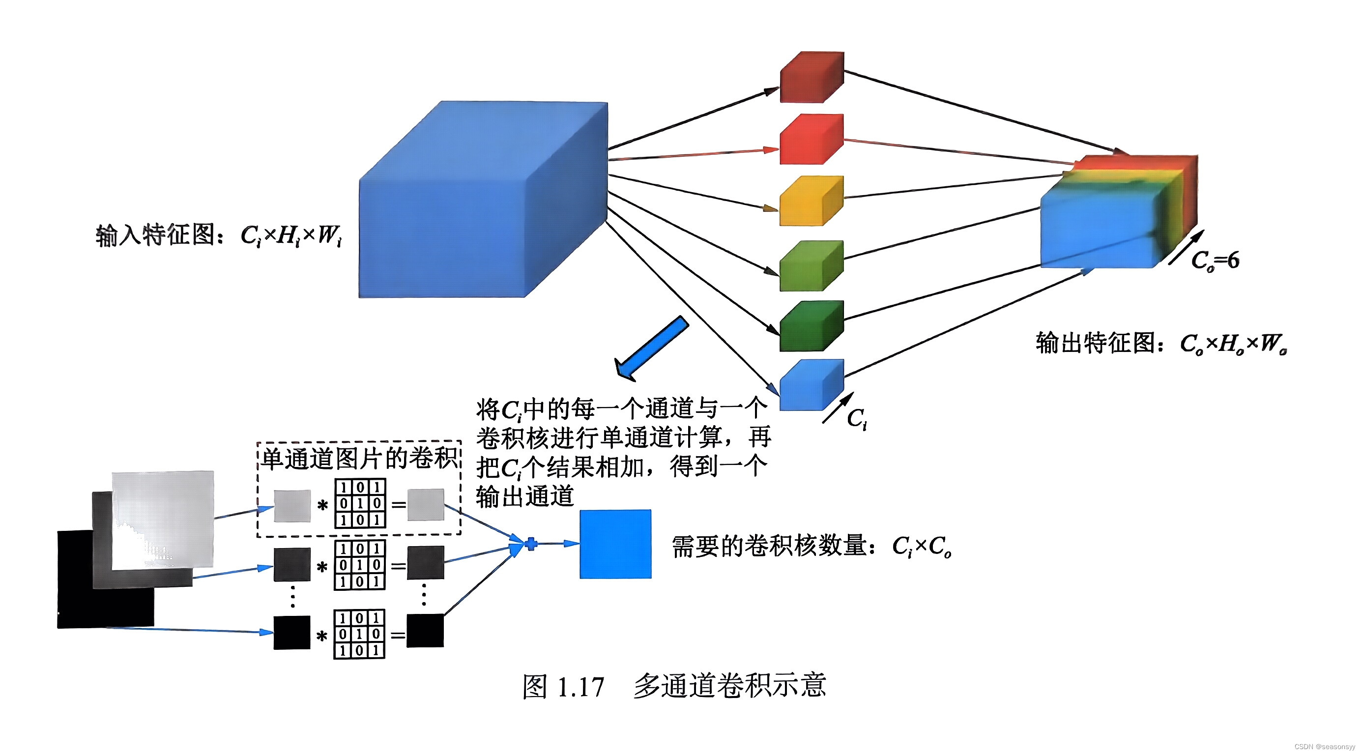 图1.17