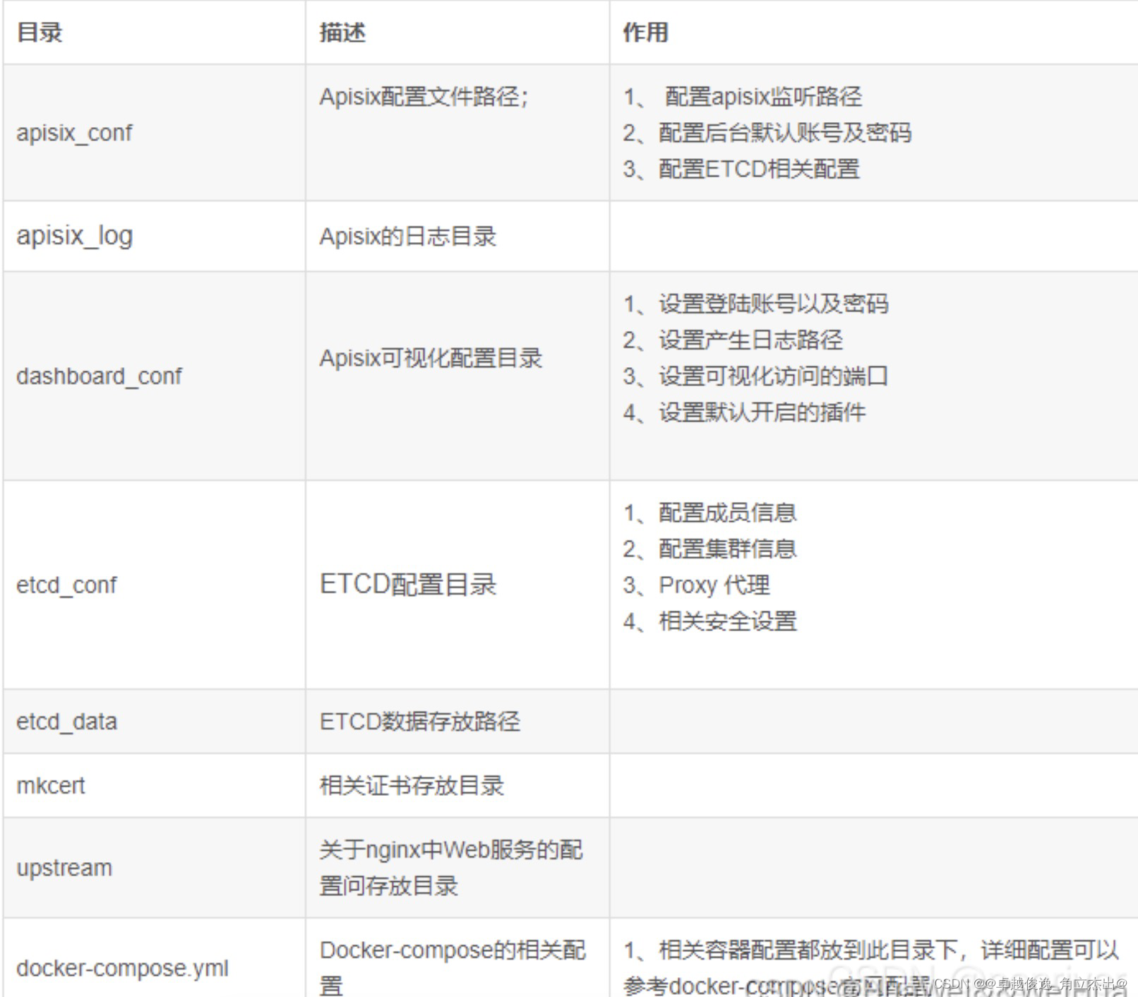 安装apisix详细教程