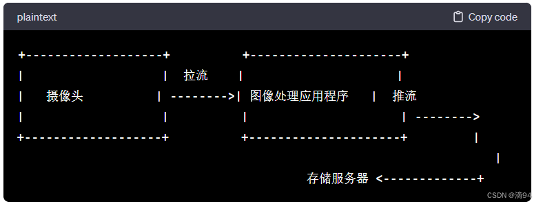 python+opencv+yolov5+算能 中的一些疑问