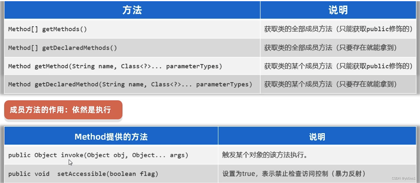 外链图片转存失败,源站可能有防盗链机制,建议将图片保存下来直接上传