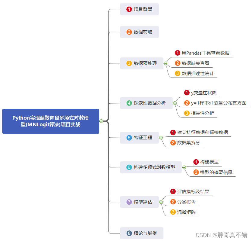 Python实现离散选择多项式对数模型(MNLogit算法)项目实战_mnlogit statsmodel-CSDN博客