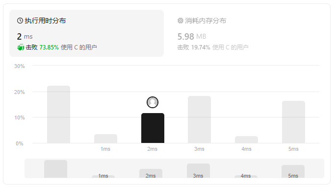 【LeetCode算法】第88题：合并两个有序数组