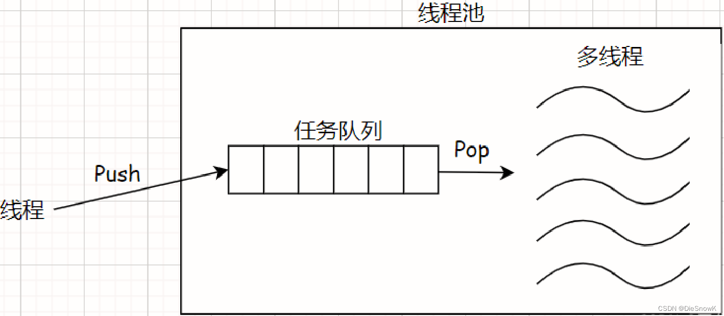 [Linux][多线程][四][线程同步][POSIX信号量][环形队列生产者消费者模型][线程池]